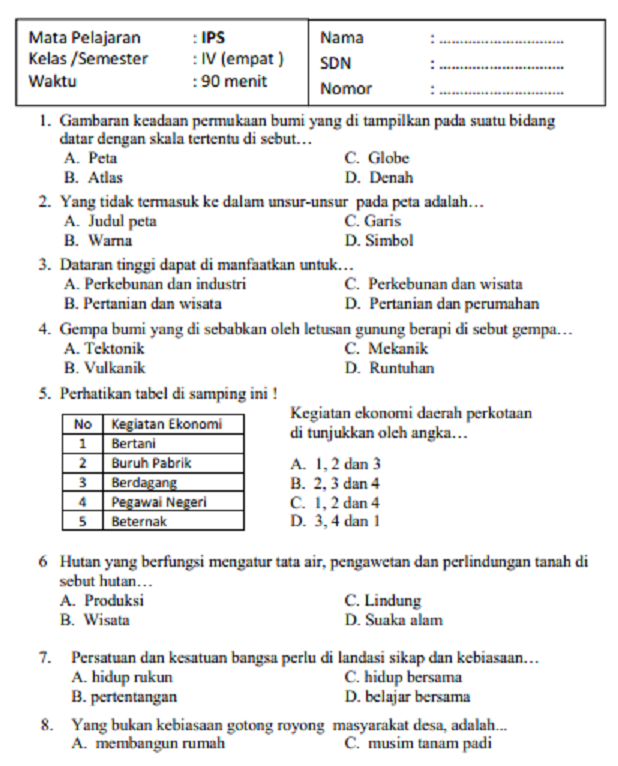 5 Contoh Soal HOTS SD IPS Kelas 4 2026 Dijamin Lulus Ujian