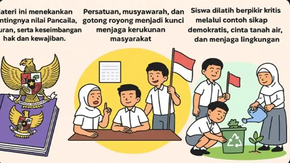 30 Contoh Soal SAS PPKn Kelas 5 SD Soal Pendekatan HOTS Lengkap Kunci